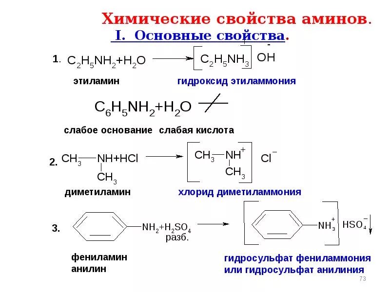 Химические свойства первичных Аминов. Хим св Аминов. Основные свойства Аминов. Основные химические свойства Аминов. Метанол бензол анилин и этиламин