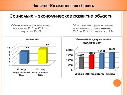 Объем врп