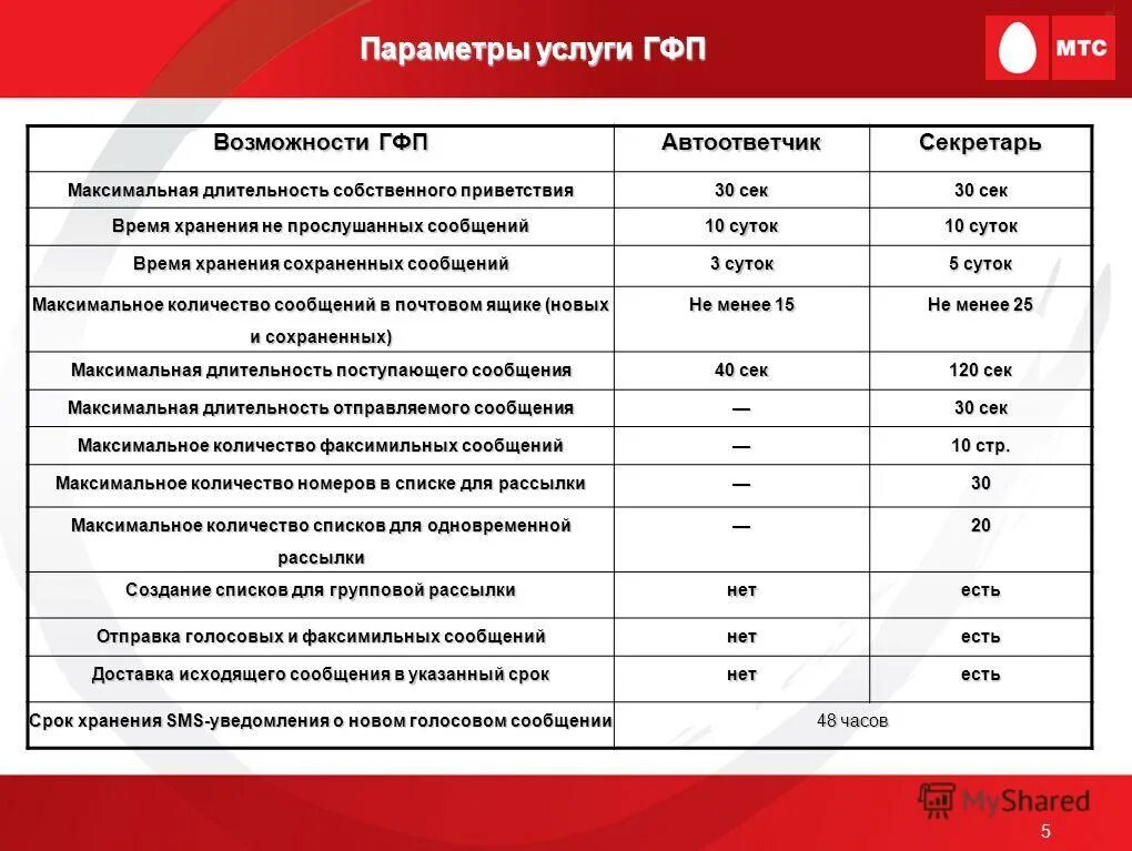 Характер обслуживания. Технические характеристики услуги. Характеристика услуг. Параметры услуги. Характеристика услуг.