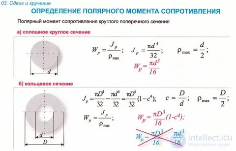 Момент сопротивления поперечного сечения