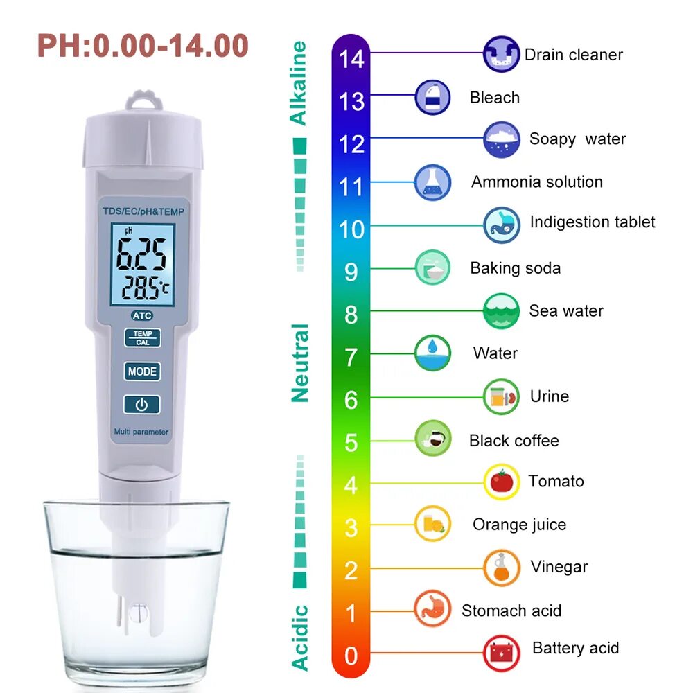 Кислотность 9 ph. Рн пищевых продуктов. 5. Кислотно-щелочной баланс шкала ph. Вода ph 3 5.