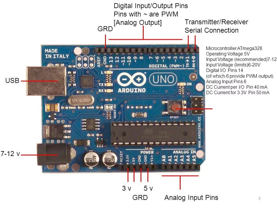 Digit input