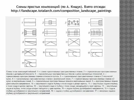 Композиция виды композиций схемы