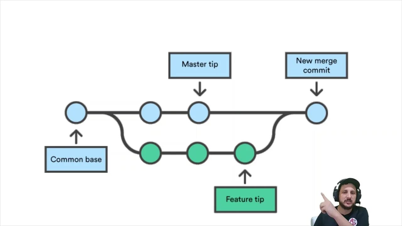 Git branch master. Git Branch. Git ветки. Git Branch ветки. Слияние веток в git.