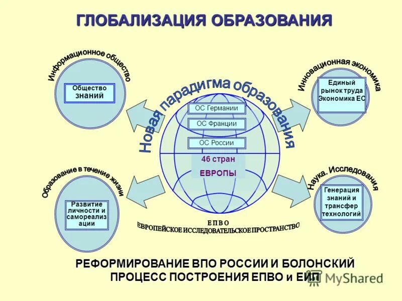 Общество ограниченных знаний. Глобализация образования. Тенденция глобализация в образовании. Глобализация высшего образования.. Глобализации и проблемы образования..