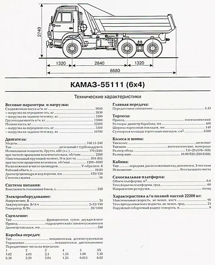 Сколько вести машина. КАМАЗ 55111 самосвал характеристики кузова. Масса кузова КАМАЗ 55111 самосвал. Габариты кузова КАМАЗ 55111 самосвал. Габариты кузова КАМАЗ 65115 бортовой.