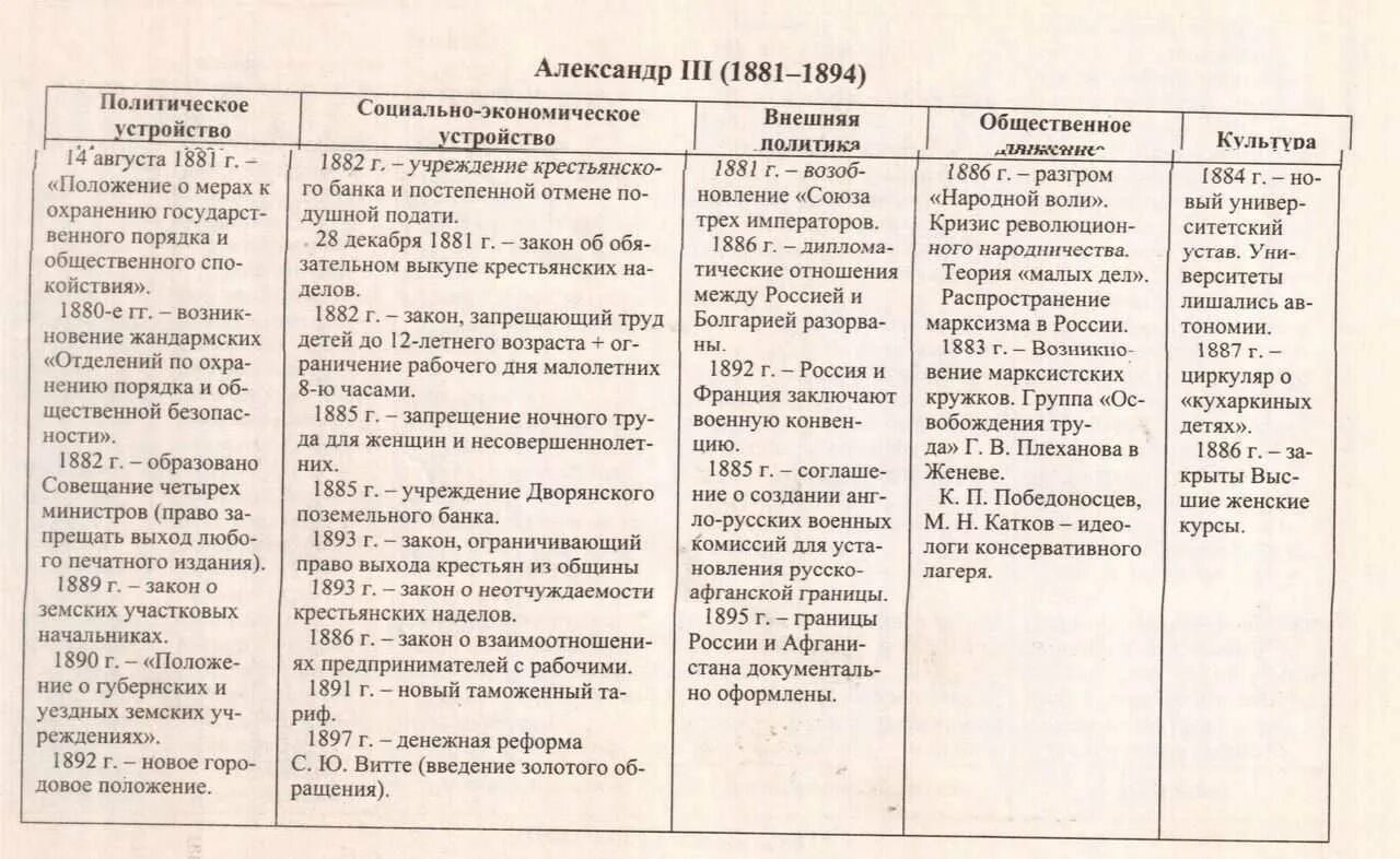 Движение при александре 3 таблица