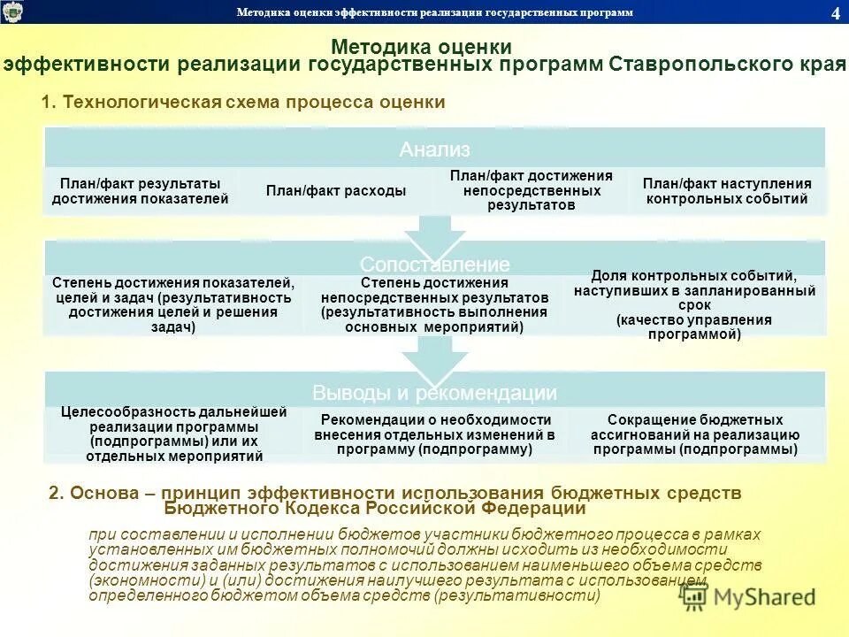 Программу содействия охране окружающей среды. Приказ министерства крыма. Реализация гос программ. Программы здравоохранения в россии. Государственные программы реализуются.