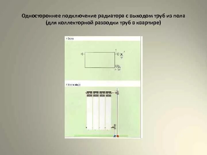 Одностороннее подключение радиаторов Схема подключения радиаторов отопления и внутрипольных конвекторов к котлу отопл