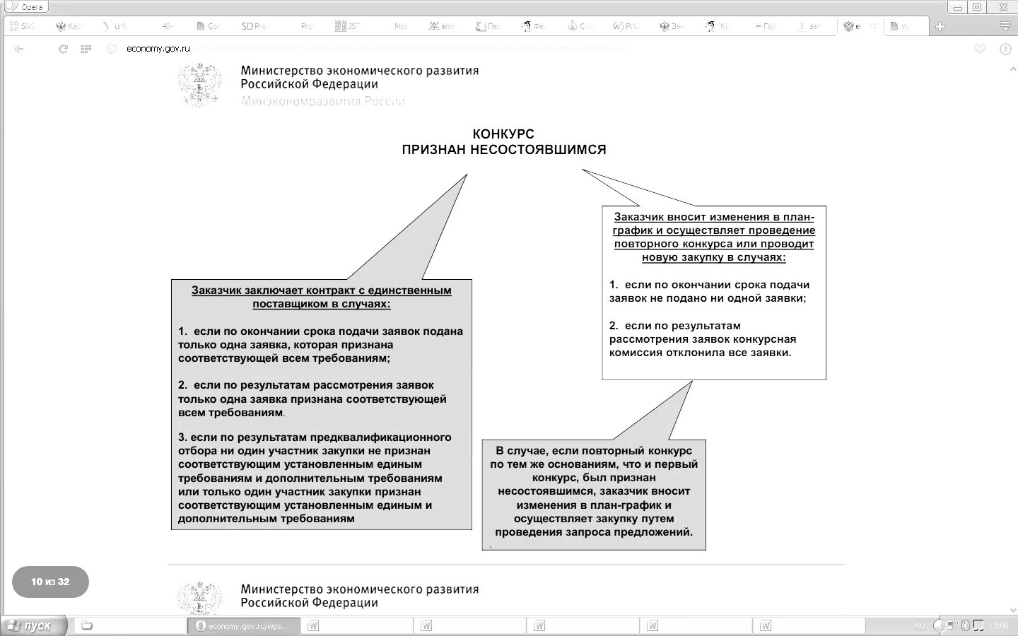 Проведение конкурса договор. Протокол о несостоявшейся закупке. Тендер. Письмо кандидату конкурса о том что конкурс признан несостоявшимся.