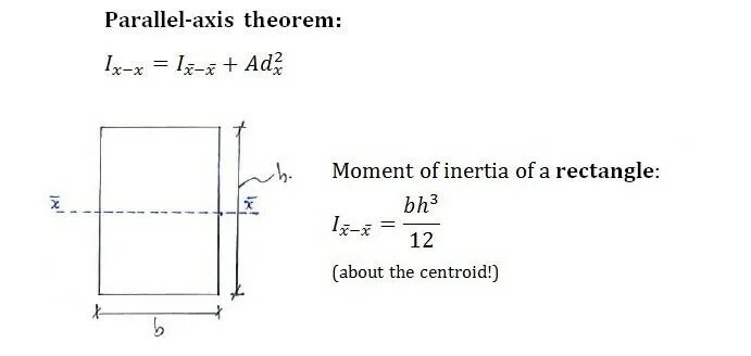 Parallel axis