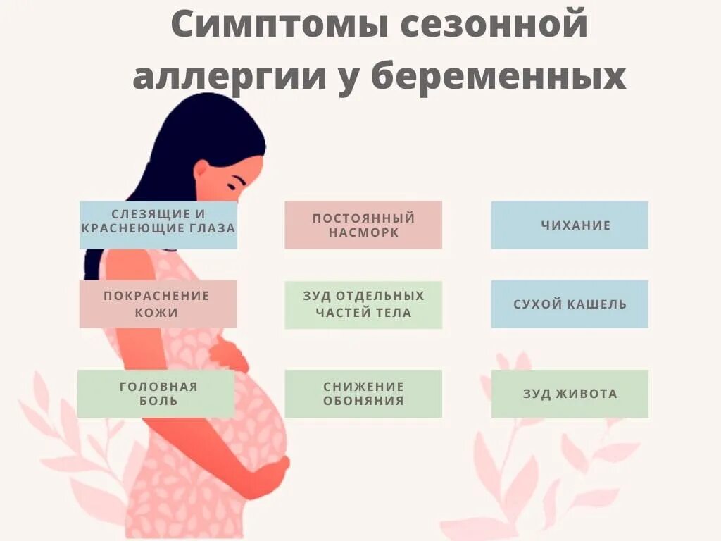 Первые недели зачатия симптомы. Симптому 1 триместре беременности симптомы. Аллергия при беременности 1 триместр симптомы. Симптомы первый беременности триместр беременности. Признаки что забеременела.