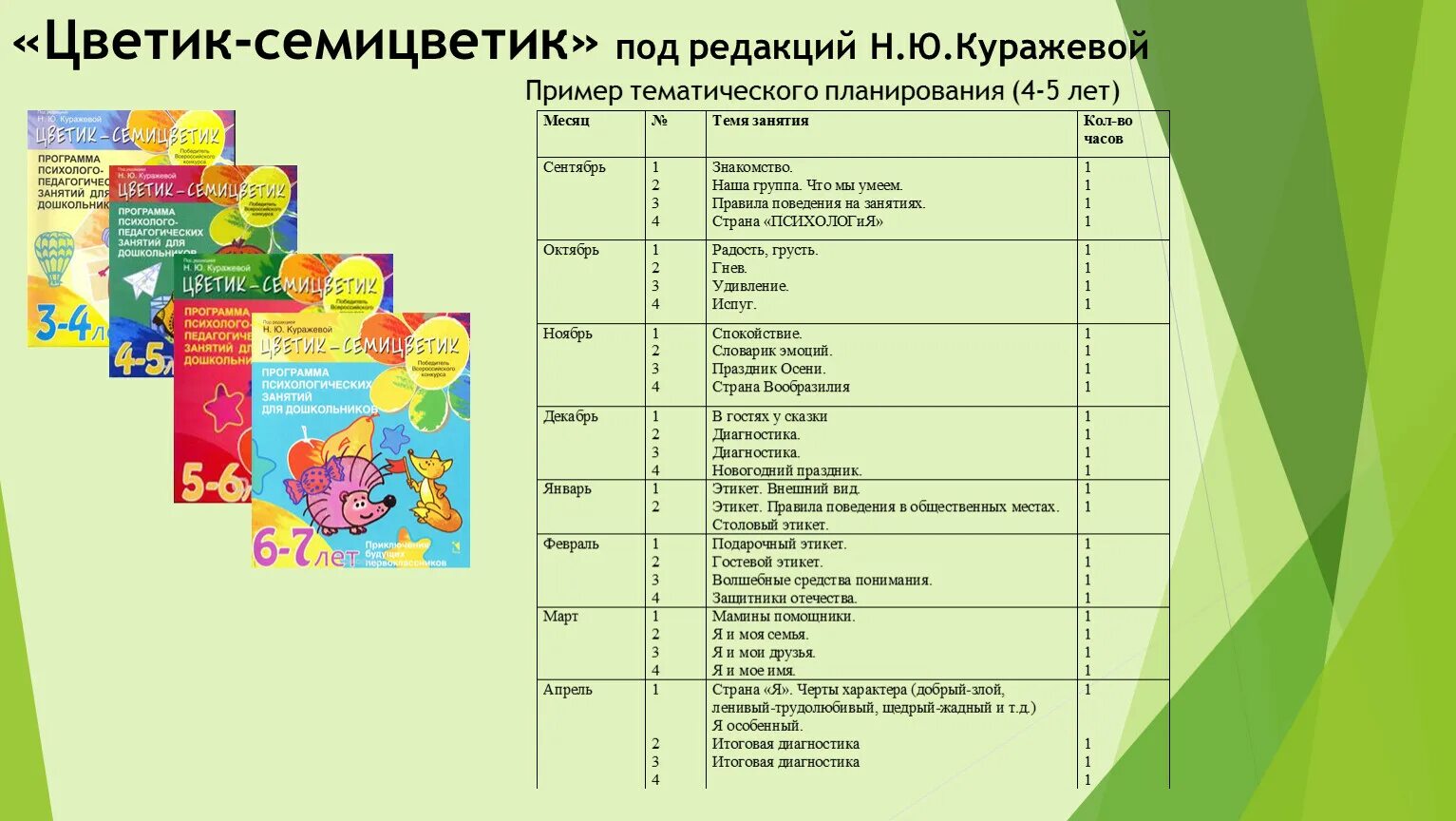 «Программа психолого-педагогических занятий для дошкольников 4-5 лет». Цветик семицветик программа психолого-педагогических. Программа психолого педагогических занятий для дошкольников. Цветик семицветик программа психолого-педагогических занятий. План занятий с детьми 3 4 года