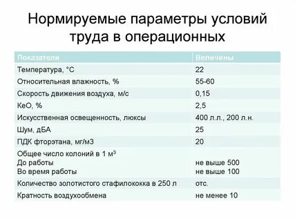 Допустимые нормы скорости движения воздуха