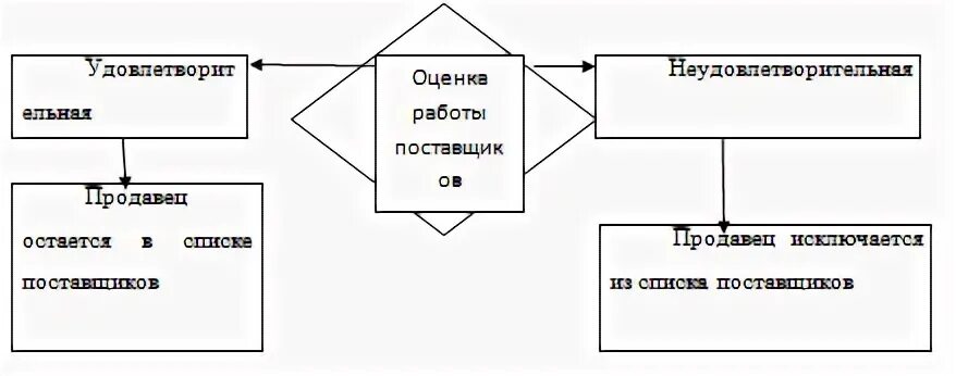 Торговая деятельности курсовая. Торговая деятельности курсовая