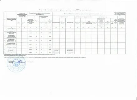 Реестр мест накопления отходов