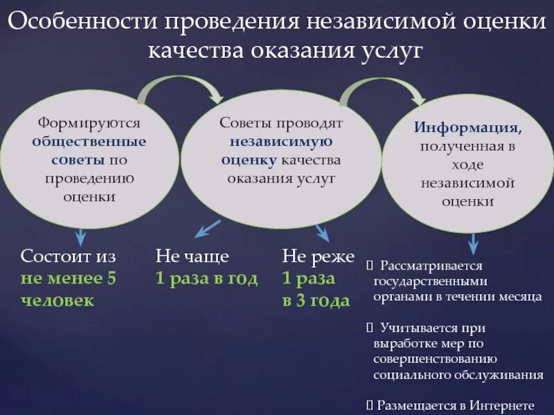 Качество учреждений социального обслуживания. Показатели качества социальных услуг. Оценка качества оказания социальных услуг. Оценка качества предоставления социальных услуг. Показатели качества оказания услуг.