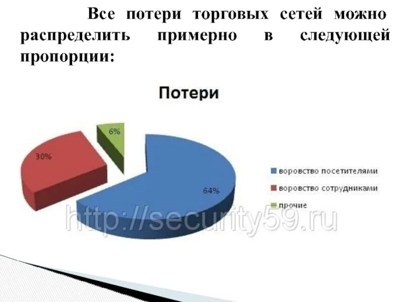 Потери в торговле. Потери товара в магазине. Виды потерь в магазине. Минимизация потерь в магазине. 3 действия которые снижают потери