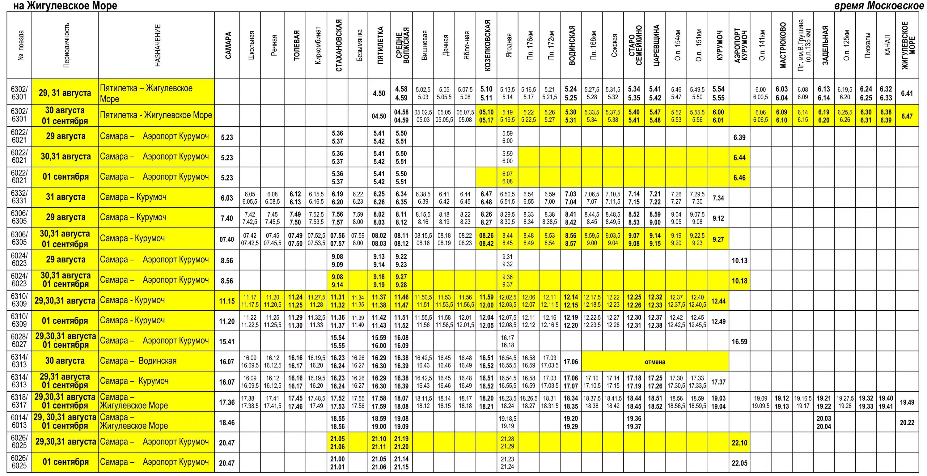 Электричка сызрань самара на завтра. Расписание электричек Жигулевское море Самара. Расписание электрички Ласточка Жигулевское море Самара. График движения электропоездов. Станции электричек Самара.