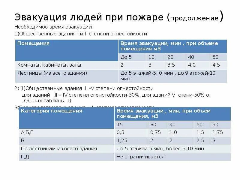 Сколько длится эвакуация