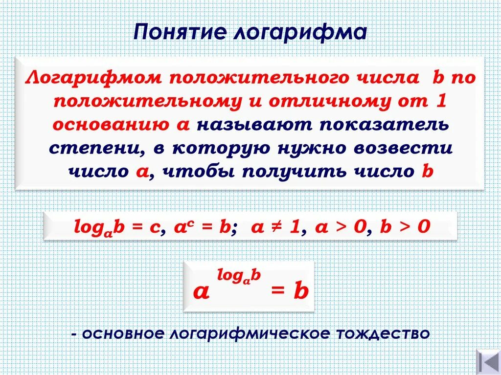 Понятие числа презентация. Понятие логарифма числа. Понятие логарифма числа основное логарифмическое тождество. Понятие логарифма свойства логарифмов. Понятие логарифма и его свойства основное логарифмическое тождество.