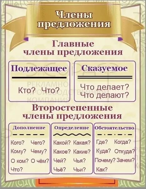 Таблицу подлежащего сказуемого и второстепенных членов. Подлежащее сказуемое дополнение определение обстоятельство. Сказуемое и т д