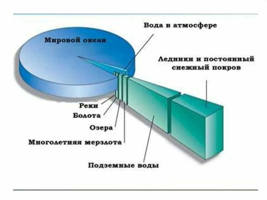 Состав вод океанов