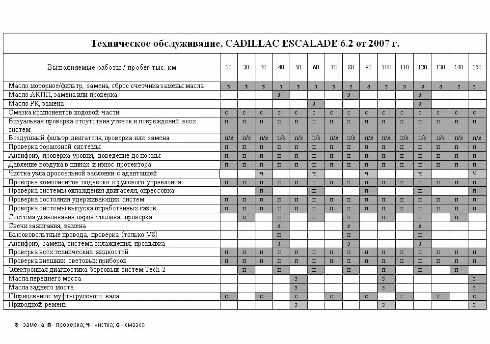 Таблица замена масла. План-график технического обслуживания ТС. Таблица проведения технического обслуживания автомобилей. График технического обслуживания автомобилей на предприятии образец. Таблица технического обслуживания Тойота рав 4.