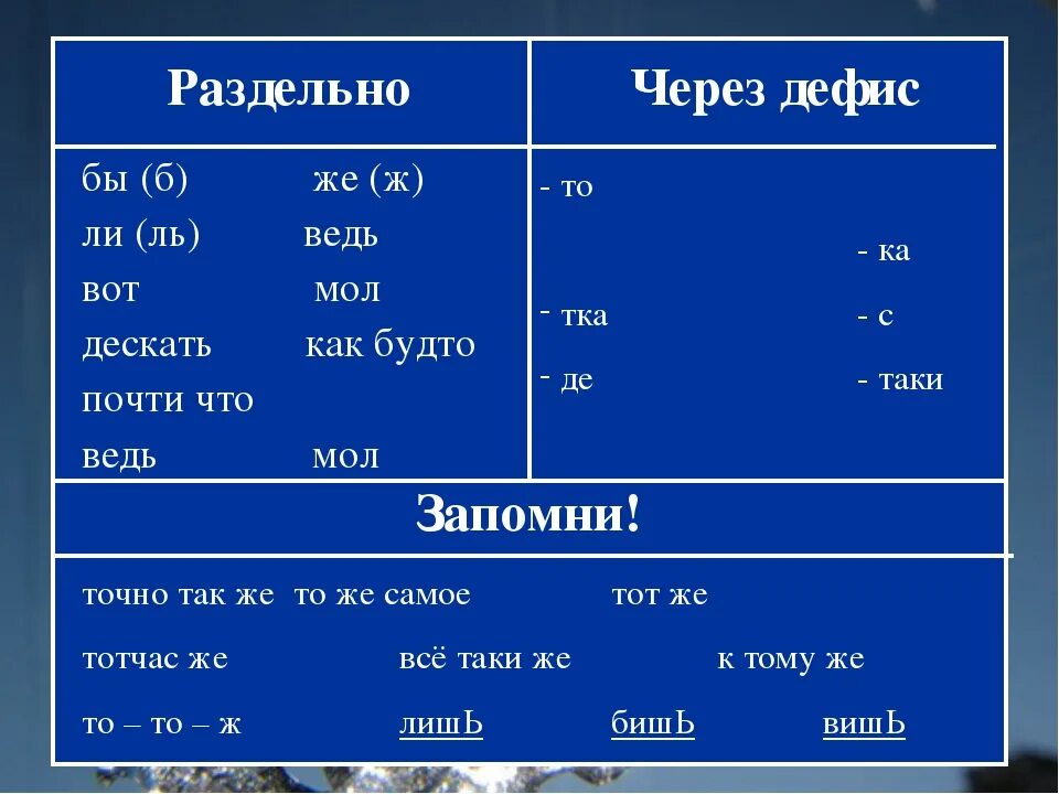 Темно темно почему через дефис. Как-будто бы через дефис или нет. Как-будто как пишется через дефис. Как пишется как будто через дефис или нет. Как бы через дефис или нет.