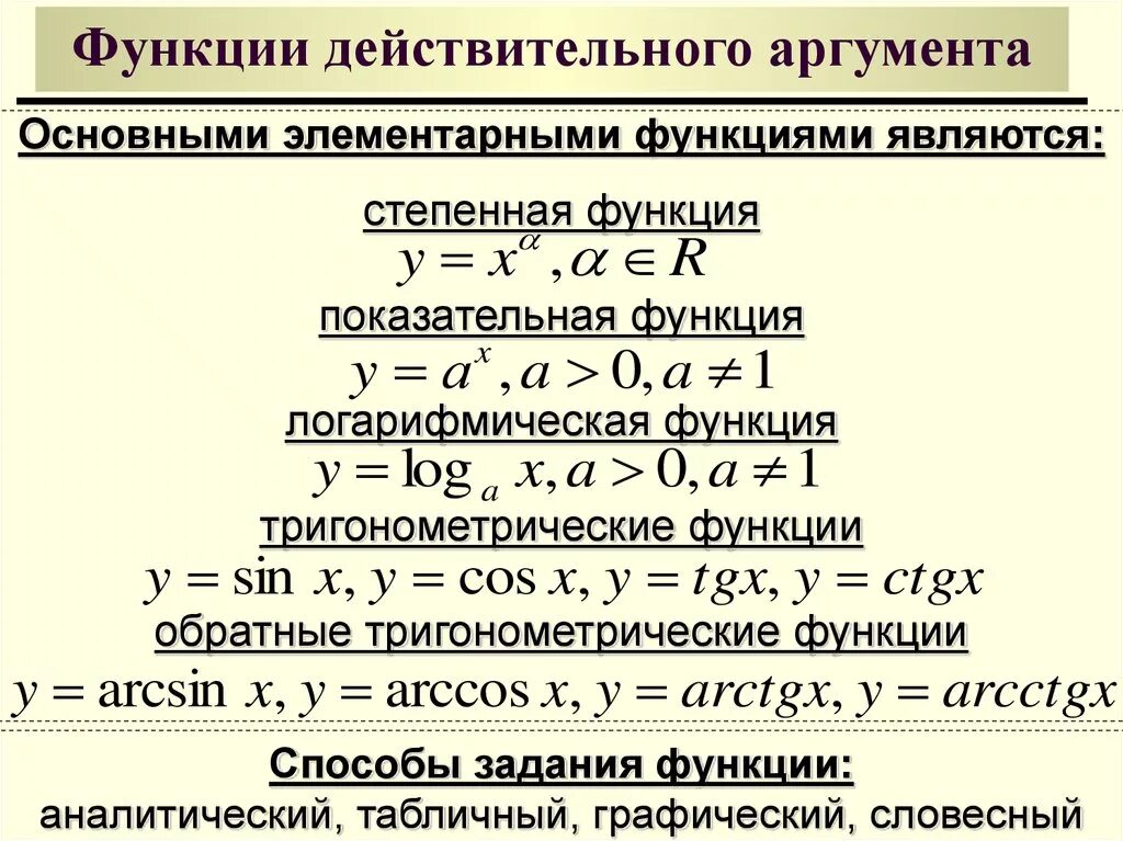 Преобразование аргумента функций. Простейшая классификация функций действительной переменной. Действительная функция одной действительной переменной. Функция действительного аргумента. Классификация функций одного аргумента.