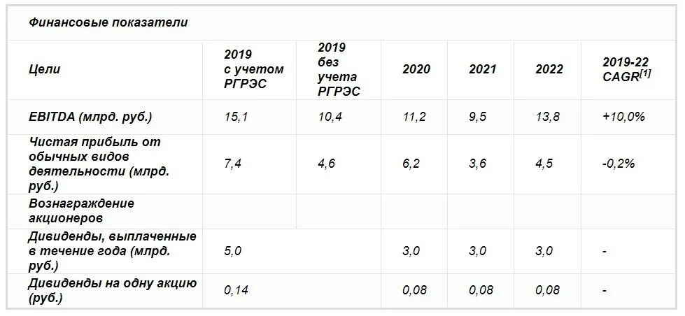 Комиссия в финам. Мдм анализы. Автоследование финам. Финам тариф стратег. Автоследование финам.