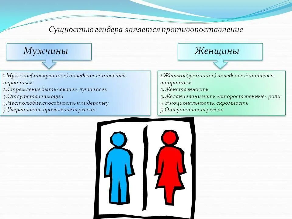 Распределение работы в семье