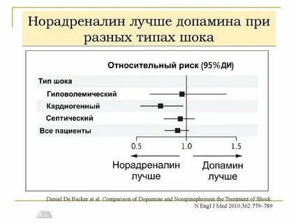 Норадреналин инъекции