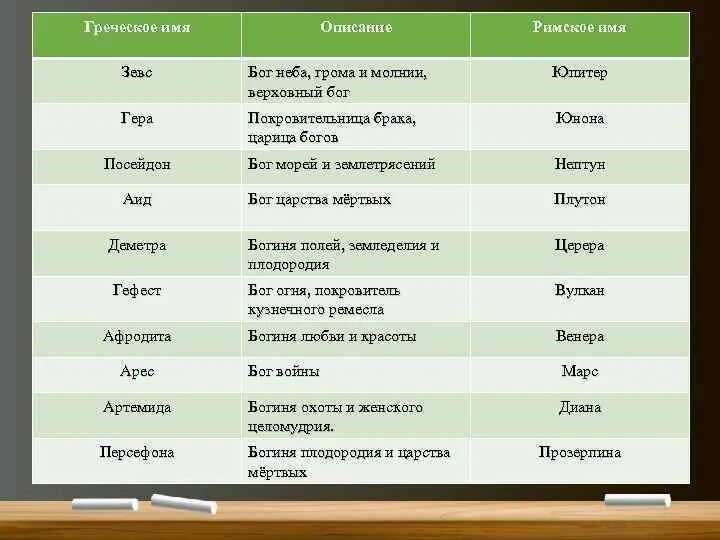 Имена земля женские. Греческие имена. Древнегреческие имена. Греческие современные имена. Древнегреческие имена женские.