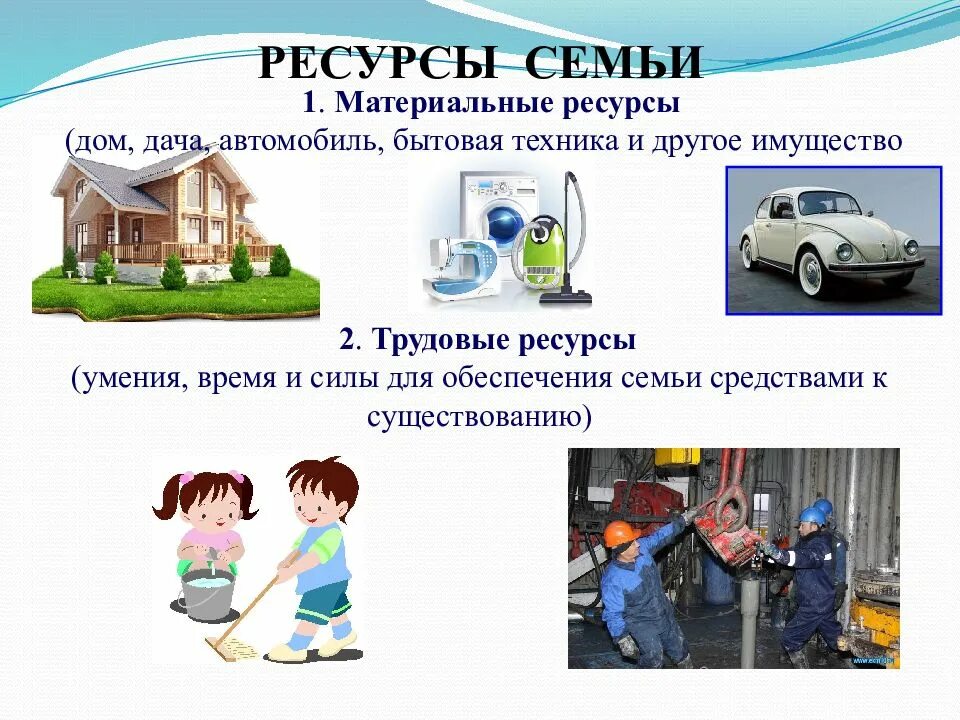 Материальные виды ресурсов примеры. Ресурсы семьи. материальные ресурсы семьи. ресурсы семьи схема. ресурсы семьи презентация.