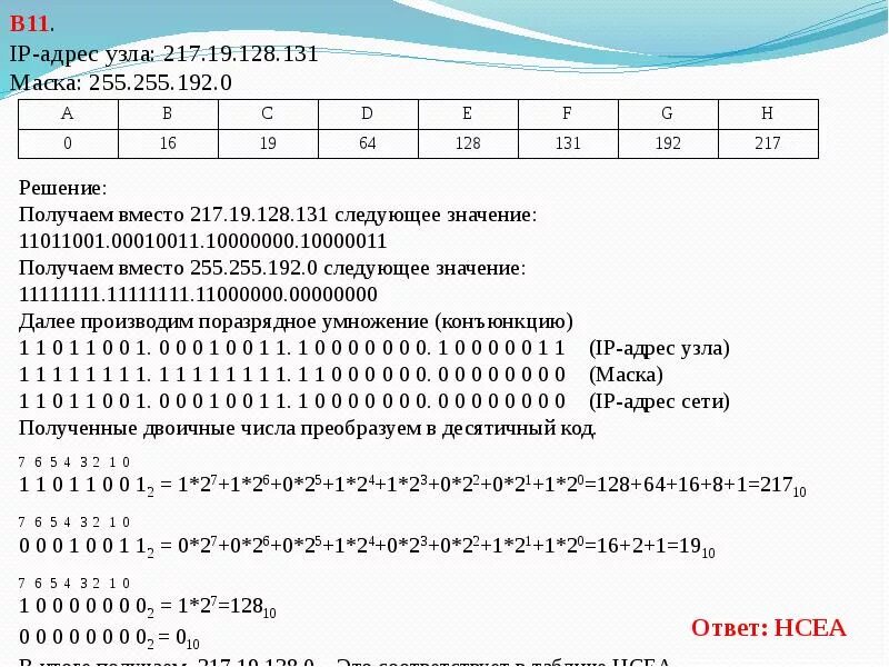 Ip адрес сетевого узла. Маска Информатика 255.255. 255.255.192.0 Маска. IP адресация и маска сети задачи. IP адрес Информатика.