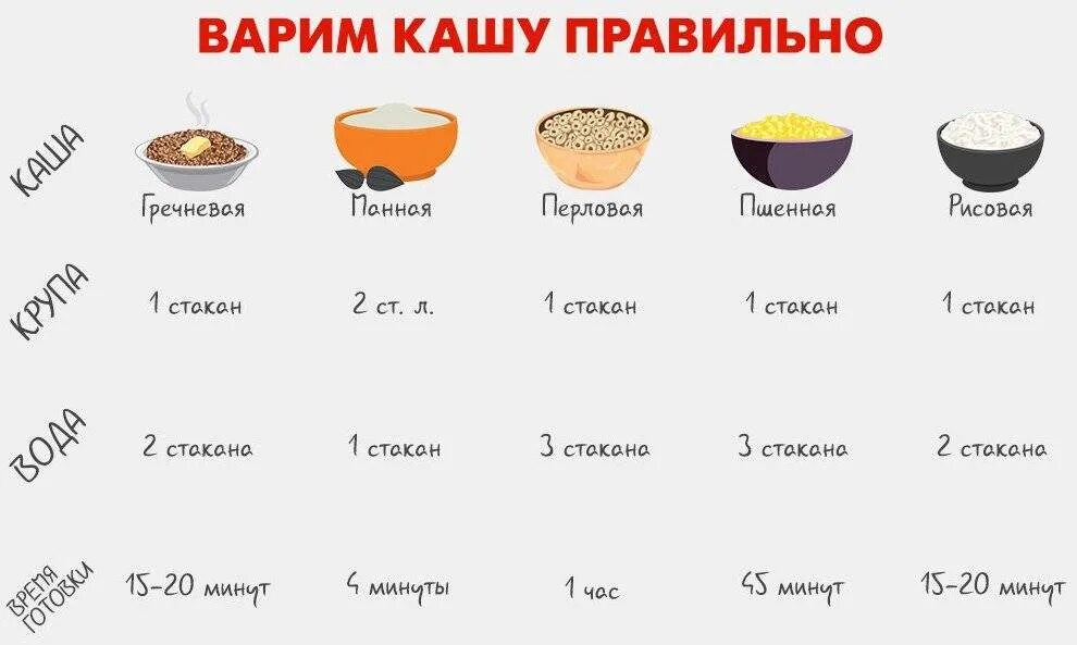 Сколько надо крупы сколько воды. Соотношение кукурузной крупы и молока для каши. Кукурузная крупа пропорции для варки. Кукурузная каша соотношение воды и крупы. Пропорции кукурузной каши на молоке на 1 литр.