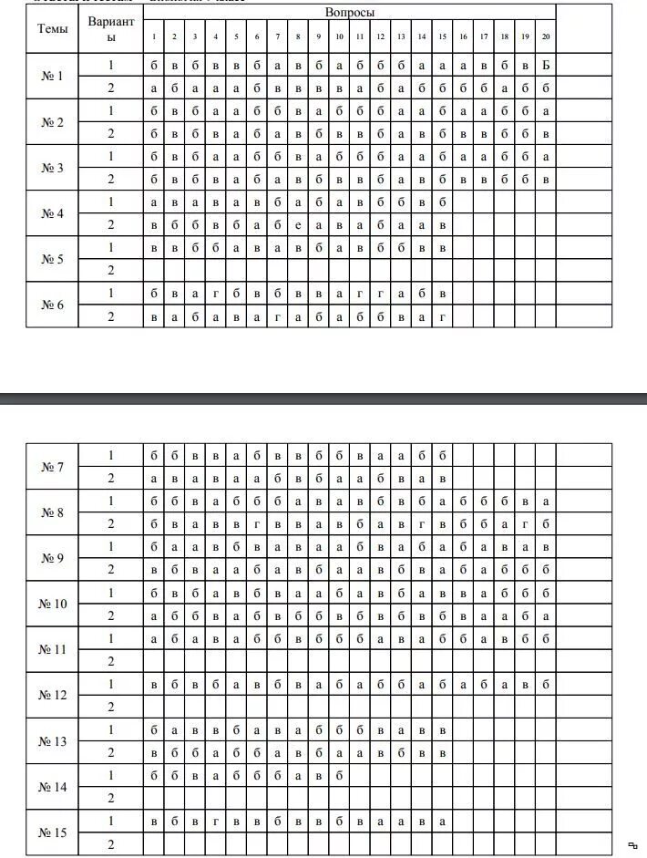 Тесты б 9.3 2023. Биология тесты 8 класс гекалюк ответы. Биология 9 класс тесты с ответами. Гекалюк тесты по биологии 9 класс. Биология тесты 9 класс гекалюк ответы.