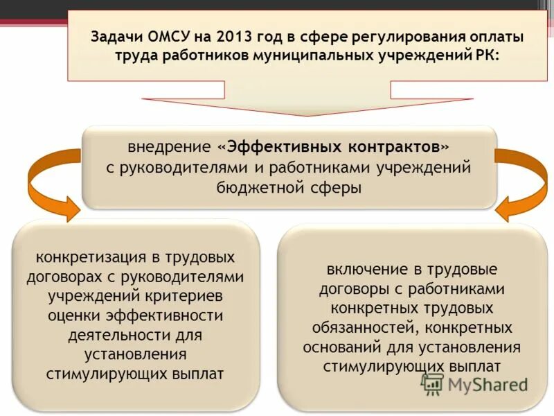 Особенности оплаты труда. Сферы регулирования оплаты труда. Государственное регулирование оплаты труда. Законы, регулирующие оплату наемного труда. Государственное регулирование оплаты труда работников.