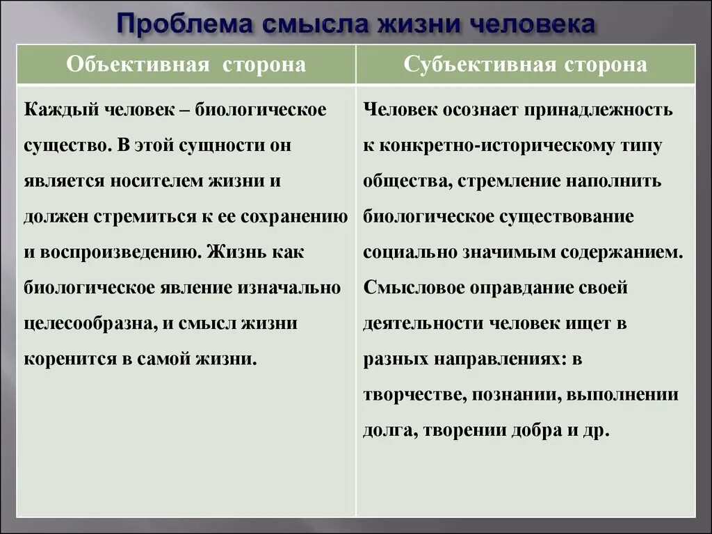 Проблема жизненного поиска. Проблема смысла жизни. Проблема смысла жизни в философии. Проблема смысла жизни человека в философии. Проблема смысла жизни кратко.