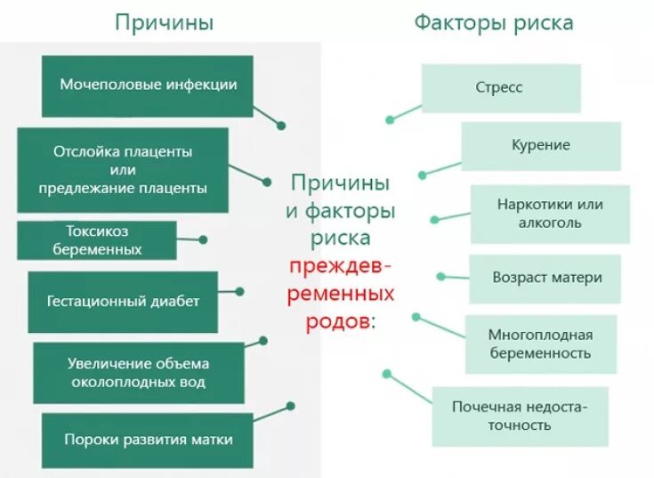 Почему происходит преждевременное