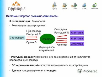 Оператор рынка