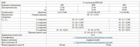 Шкода 1.2 объем масла