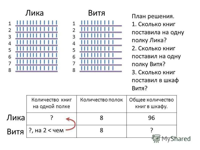 Сколько книг в 5 классе. Сколько в одном. Лик это сколько километров. 1 Лик сколько км. 1 Лик в метрах.