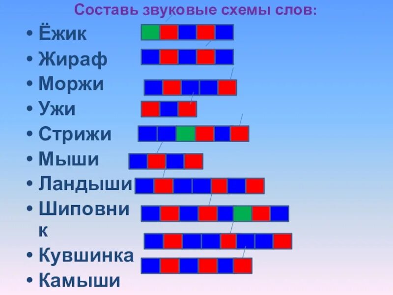 Составление звуковых схем. Звуковая схема слова. Звуковые модели янвслов. Звуковая модель слова. Ежик разбор по звукам