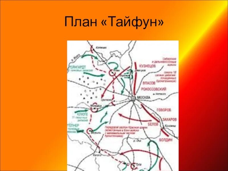 Схема тайфуна. Московская битва план Тайфун. Битва за Москву Тайфун карта. План Тайфун Великая Отечественная война. Битва за Москву план немецкого командования.