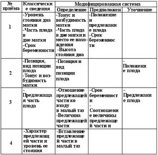 Приемы леопольда