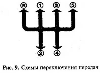 Схема коробки 2112