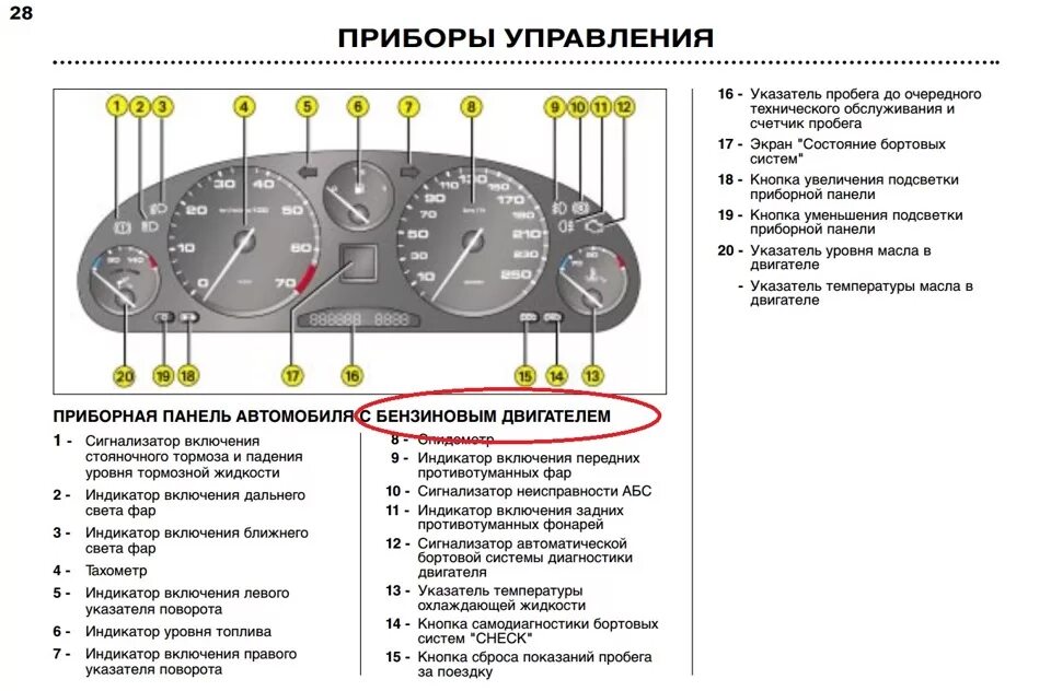 Описание ошибки контрольная марка не проверена. Контрольные лампы панели приборов Приора.