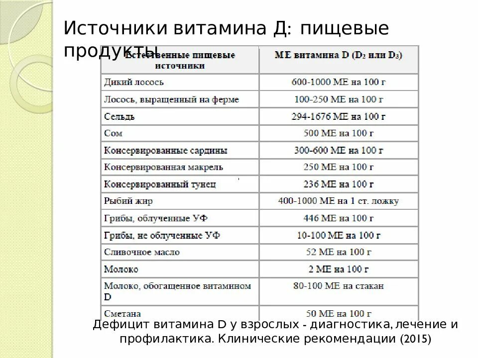 Низкий витамин д симптомы. Схема лечения недостатка витамина д3. дефицит витамина д3 симптомы. клинические проявления недостатка витамина д. причины дефицита витамина д 3.